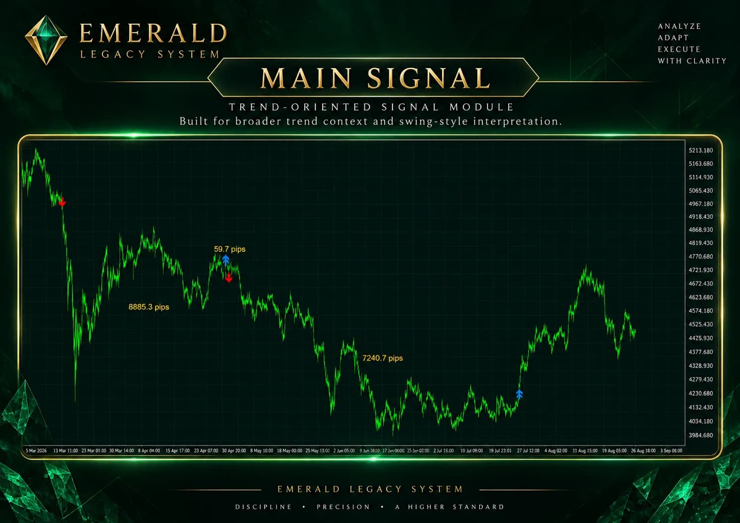 Main Signal displayed on an MT4 chart.
